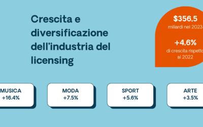 The licensing industry is growing and diversifying